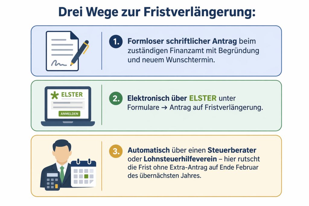 Drei Wege zur Fristverlängerung