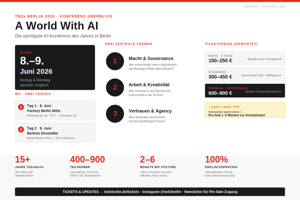 TEDxBerlin 2026 „A World With AI“: Tickets, Termine, Adresse und Sprecher der KI-Konferenz auf einen Blick